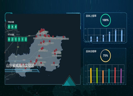 学生体质素养大数据平台